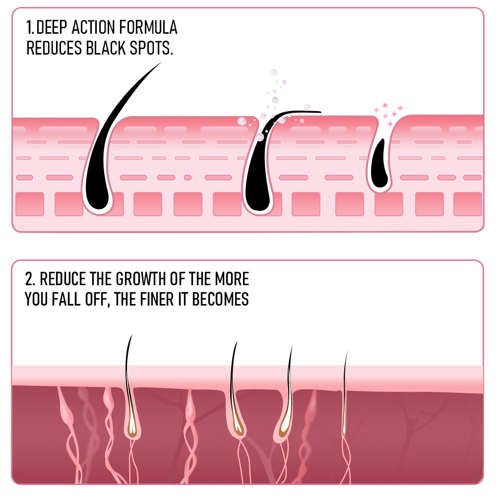 PHOFAY Pain-Free Hair Removal Cream – Gentle & Effective Depilatory for Smooth Skin