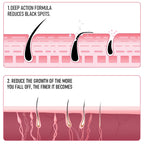 PHOFAY Pain-Free Hair Removal Cream – Gentle & Effective Depilatory for Smooth Skin